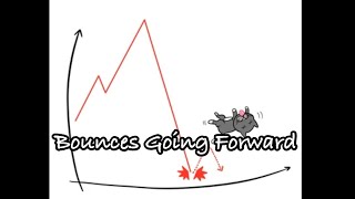 Market Shifts Formations [upl. by Oneida]