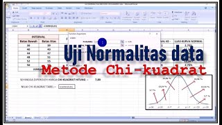 Praktek Cara Melakukan Uji Normalitas data Metode CHI KUADRAT dgn MS EXCEL [upl. by Adelaide639]