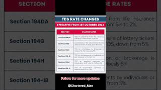 Change in TDS rates tds tax incometax tdsrate viral shorts trending finance explore [upl. by Aniratak]