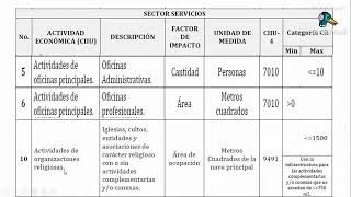 Listados Taxativos  Gestión Licencia Medio ambiente [upl. by Sill]