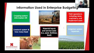 Using 2024 Nebraska Crop Enterprise Budgets Dec14 2023 Webinar [upl. by Neumann915]