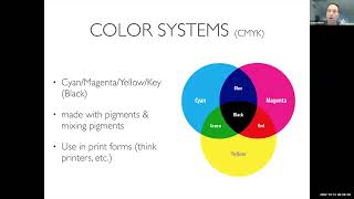 Lecture 115  Color Theory Fall 2022 [upl. by Asselim34]