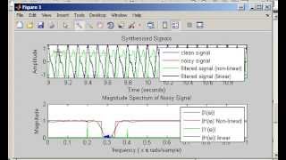 Why Linear Phase Filters are Used [upl. by Atenek]