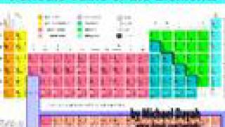 Introduction to Chemistry [upl. by Intisar]