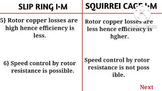 Difference between slip ring and squirrel cage induction motor  4TH SEM ELECTRICAL [upl. by Ari]