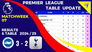 EPL TABLE STANDINGS TODAY  Matchweek 7 • PREMIER LEAGUE TABLE • AFTER  BRIGHTON vs TOTTENHAM [upl. by Rebeca335]