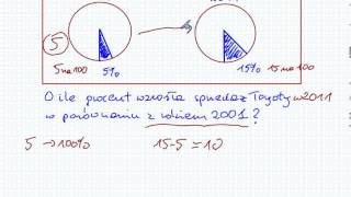 Punkty procentowe  Matematyka Szkoła Podstawowa i Gimnazjum [upl. by Ycniuq213]