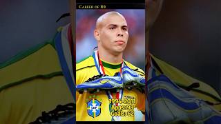 Ronaldo R9 Career Recap ronaldo r9 brazil football soccer edit retro shorts [upl. by Kabob]