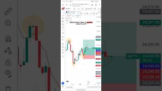 Overtrading leads to big lossessharemarketoptionstrading stockmarket youtubeshorts MrBeast [upl. by Sanyu]