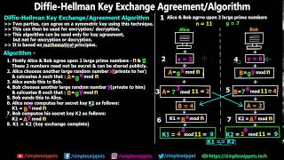 Diffie Hellman Key Exchange Algorithm  Complete Working with Diagram amp Example [upl. by Penhall]