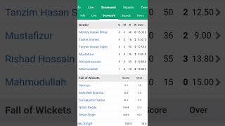 India vs Bangladesh 2024 T20 Match LIVE Scores amp Highlights Short Clips [upl. by Pontus285]