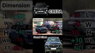 grand vitara vs creta 2024 dimensions length  hight  width wheel base [upl. by Adlaremse]