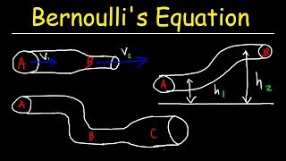 Bernoullis Equation Example Problems Fluid Mechanics  Physics [upl. by Sucramd]