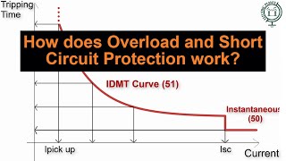 Overload Protection vs Short Circuit Protection Overcurrent Explained [upl. by Hatti917]