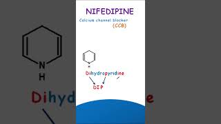 Nifedipine  How to remember [upl. by Nylhtak]