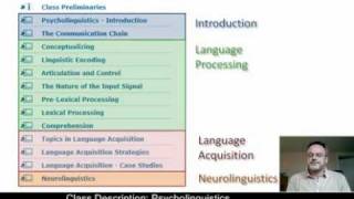 Class Description  Psycholinguistics [upl. by Nilkcaj108]