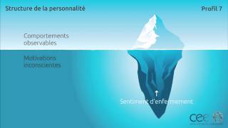 Ennéagramme type 7  Structure de Personnalité [upl. by Ashmead]