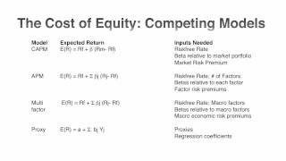 Session 3 The Risk Free Rate [upl. by Akoyn]