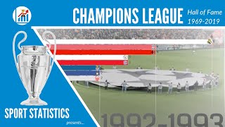 Albo d oro Champions League  Vincitori Coppa Campioni 19692019  Sport Statistics [upl. by Aynna]