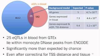 Regulatory genomics and epigenomics of complex disease genetics  Luke Ward MIT [upl. by Retsel]