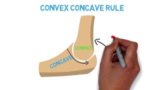 The Convex Concave Rule in under 2 min [upl. by Nod]