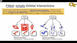 1506 Elementary Steps as Orbital Interactions [upl. by Abehshtab819]