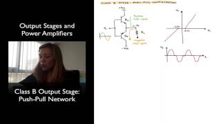 Class B Output Stage PushPull Network [upl. by Riamo590]