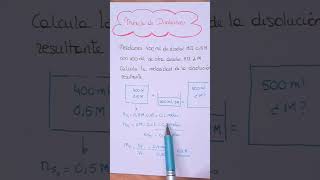 Calcula la MOLARIDAD TOTAL de una mezcla de 2 DISOLUCIONES shorts química chemistry quimica [upl. by Ardnyk]