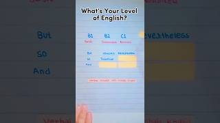 Whats Your English Level B1B2C1 verbalvoyagewithmisbahkhalid english [upl. by Izawa90]