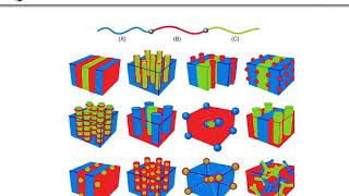 Block Copolymers are COOL [upl. by Durrej]