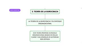 quotEVOLUCIÓN DE LAS ORGANIZACIONES DE LO CLÁSICO A LO CONTEMPORÁNEOquot [upl. by Hackney]