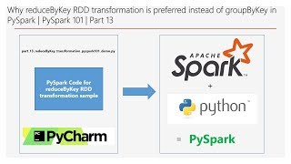 Why reduceByKey RDD transf is preferred instead of groupByKey PySpark 101Part 13 DM  DataMaking [upl. by Asquith]