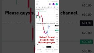 Birlasoft analysis upcoming targets birlasoftanalysis stockmarkettargets InvestmentInsights [upl. by Nadler874]