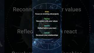 Mercury Retrograde 2024 5 to 29 August  2024 mercury mercuryretrograde planettransit shorts [upl. by Aemat]