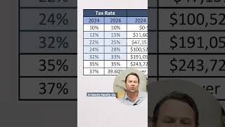 Tax Cuts and Jobs Act 2026 Expiration shorts tax [upl. by Coyle]