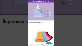 Dispersion of Light  Prism  Refraction of Light  Ray Optics [upl. by Neetsyrk]