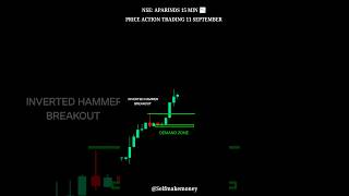 quotApar Industries Stock Analysis Today  Key Levels amp Market Trends  11 September 2024quot  shorts [upl. by Aleel525]