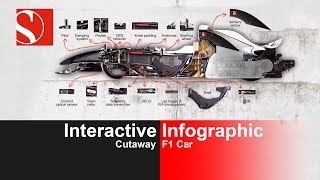 Interactive Cutaway F1 Car Infographic  Sauber F1 Team [upl. by Ethelbert]