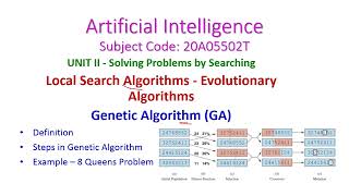 Genetic AlgorithmArtificial IntelligenceLocal Search AlgorithmsEvolutionary Algorithms20A05502T [upl. by Haymes523]