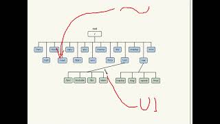 S3 Linux file system  INodes [upl. by Elleahcim233]