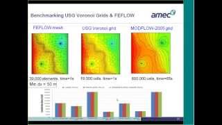 MODFLOWUSG Webinar Part I  Fundamentals and Applications of MODFLOWUSG [upl. by Arch]