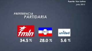 Ultimas encuestas 12 agosto 2013 Elecciones Presidenciales 2014 [upl. by Breen637]