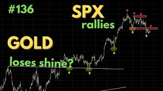 136 Gold loses shine  SPX rallies  Trading Opportunities Forex Commodities amp Indices [upl. by Tiloine]