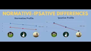 What is Ipsativity [upl. by Irah]