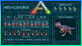 Megalosaurus Zähmen 7 Strategien EINFACH  Fähigkeiten  Voller Guide  Falle  Ark [upl. by Upali]