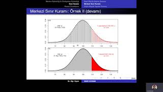 Olasılık Kuramı 65 Büyük Sayılar Kanunu ve Merkezi Limit Teoremi 2 [upl. by Sile]