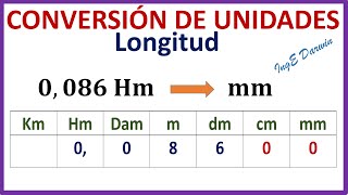 Conversión de unidades de Longitud  método fácil  Ejemplos para entender por completo [upl. by Ahsar802]