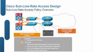 Cisco QoS Design and Best Practices for Enterprise Networks [upl. by Narf]