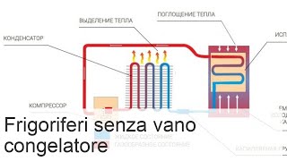 Frigorifero senza congelatore modello grande da incasso senza congelatore [upl. by Corinne808]