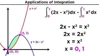 Finding the Area Between Two Curves by Integration [upl. by Anicul]